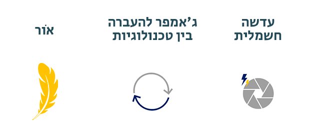 Cam Ligera WEB HE